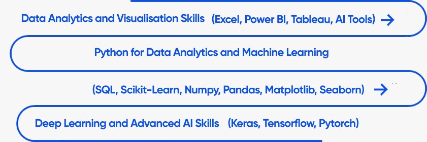 dsai_learning_track