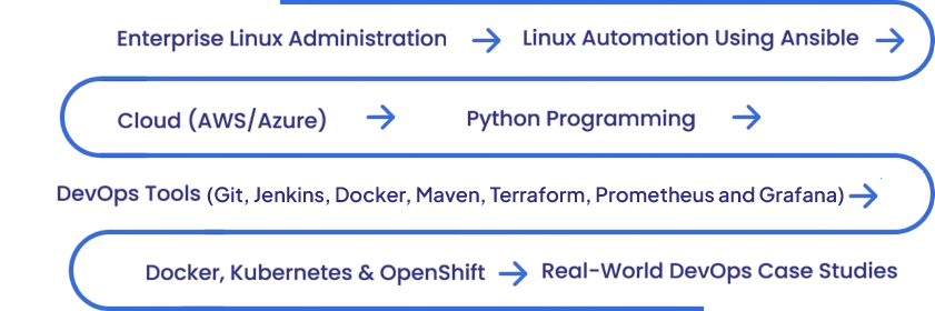 cloud_learning_track